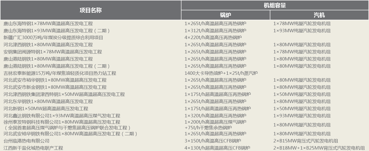 149190278415444578o8.png QQ截圖20170411172610.png